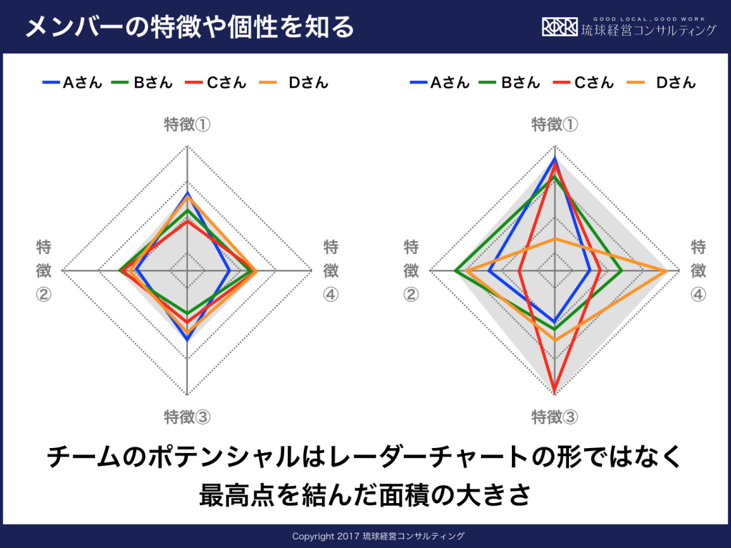 長所と短所はコインの表裏 | 琉球経営コンサルティング