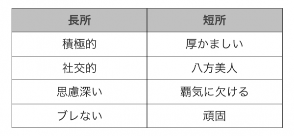 長所と短所はコインの表裏 琉球経営コンサルティング